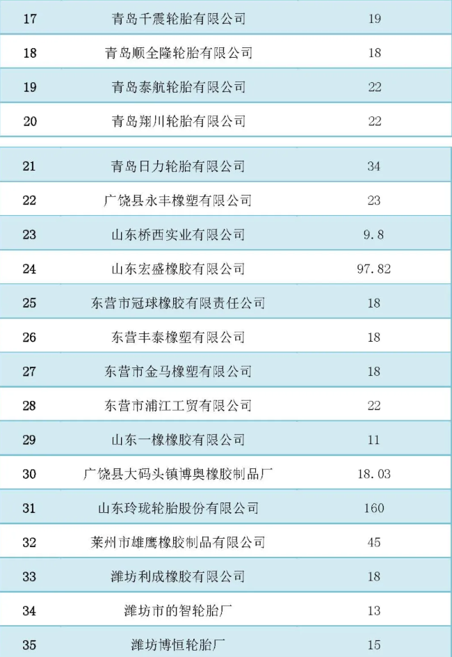 中國橡膠工業協會|多項政策輪番打擊 山東輪胎新變局！2