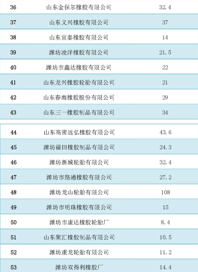 中國橡膠工業協會|多項政策輪番打擊 山東輪胎新變局！3