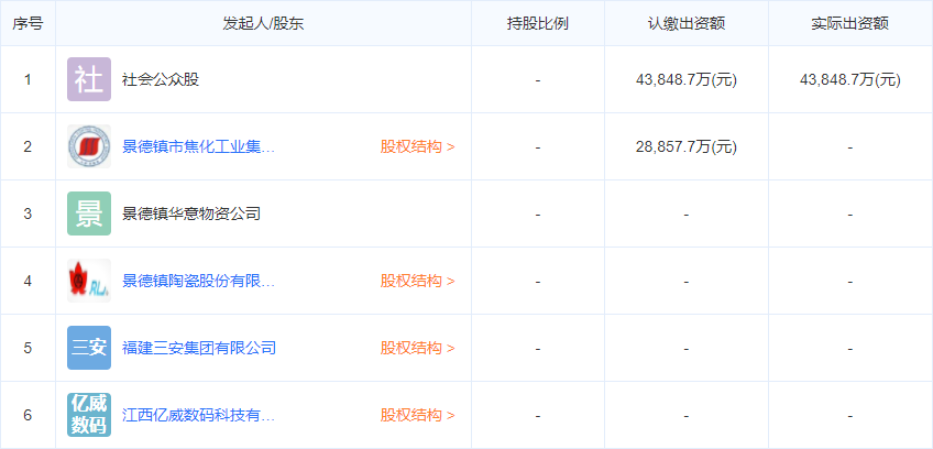 江西黑貓炭黑股份有限公司公司股東信息 