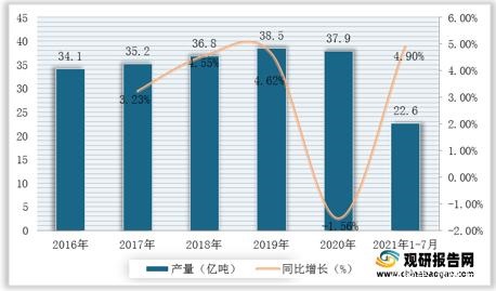 2016-2021年1-7月我國原煤產量及增速