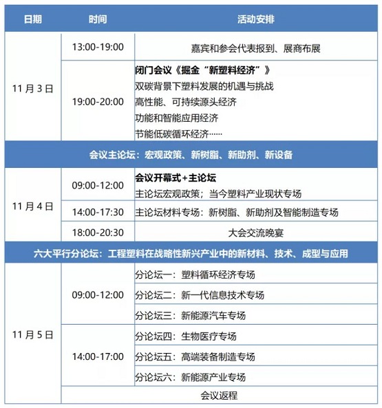 　日程規劃