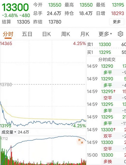 重大消息!輪胎原材料價格暴跌! 重大消息!輪胎原材料價格暴跌!