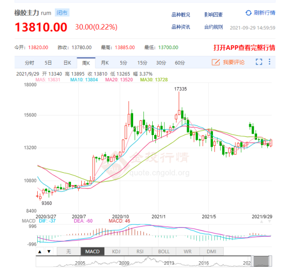 　輪胎漲價通知單，  或將越來越多!