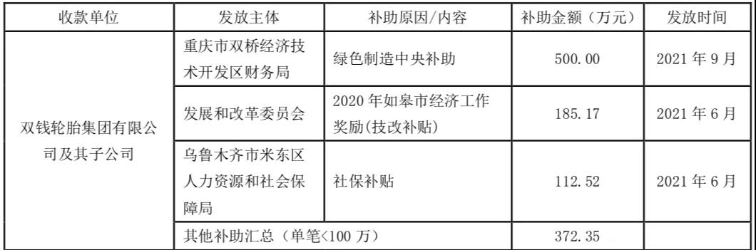 輪胎企業(yè)收到1170萬(wàn)元補(bǔ)貼！