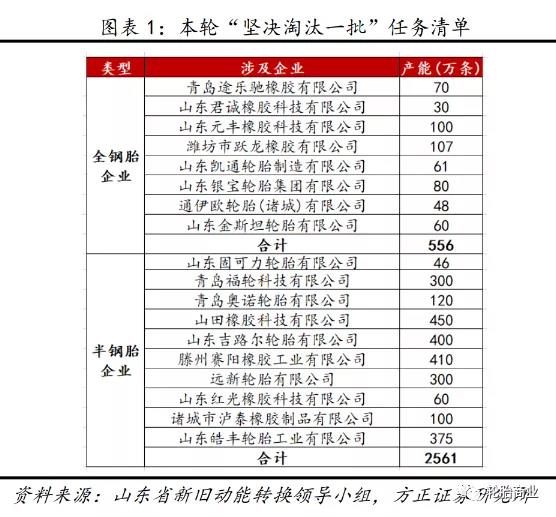 全省落實(shí)“三個堅決”行動方案(2021—2022年)