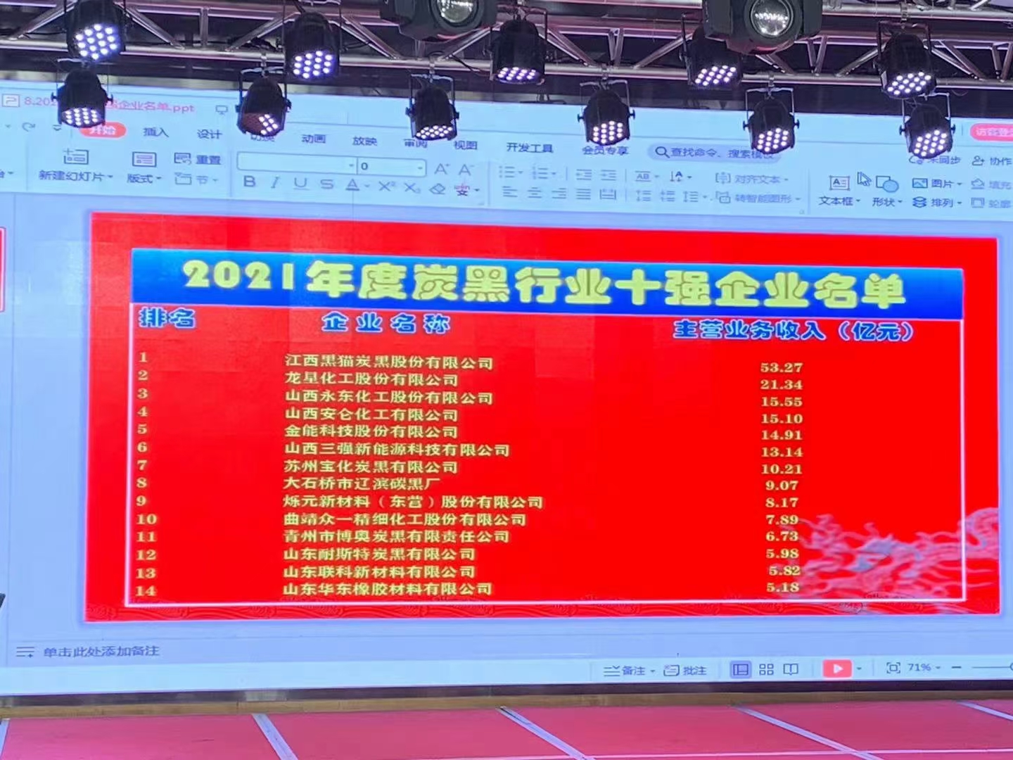 炭黑生產廠家名錄   2021炭黑行業十大上市公司