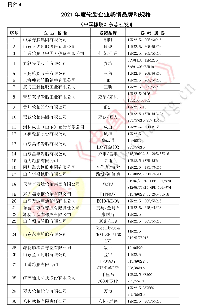 2021年度輪胎企業暢銷品牌和規格 2021年度輪胎企業暢銷品牌和規格