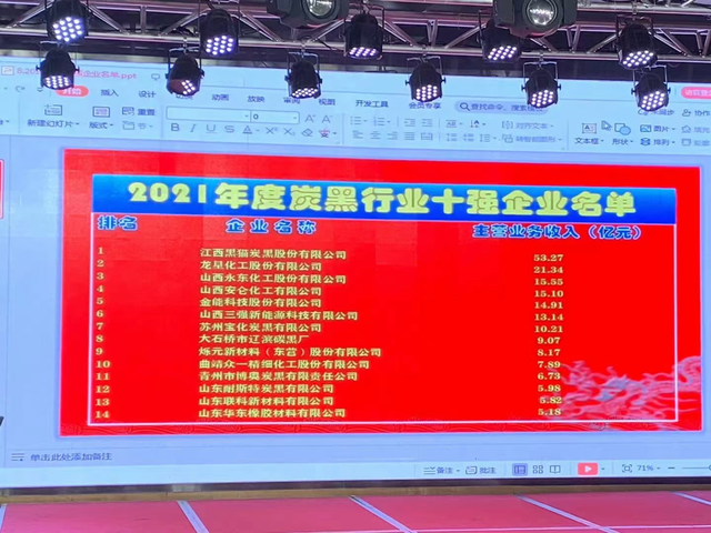 2021年中國炭黑十強企業：