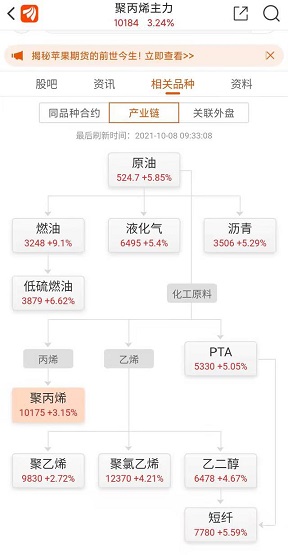 國內期貨繼續走高