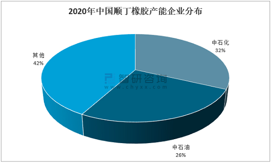 2020年中國順丁橡膠產能企業分布