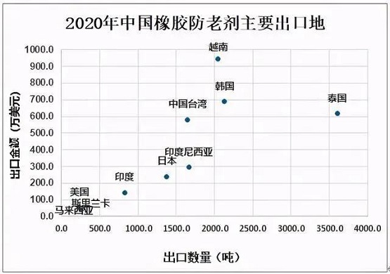 最新結(jié)果,利好中國(guó)橡膠行業(yè) 最新結(jié)果,利好中國(guó)橡膠行業(yè)