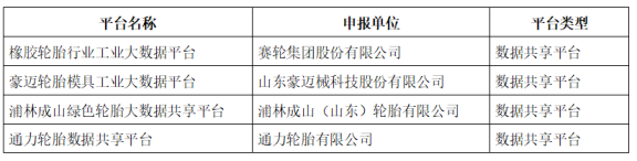 浦林成山、賽輪、豪邁、通力入選示范項目