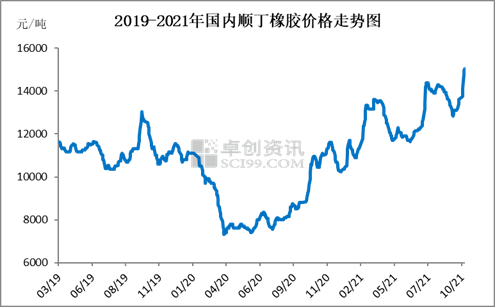原材料持續上漲 原材料持續上漲