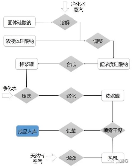 相關(guān)工藝流程 相關(guān)工藝流程
