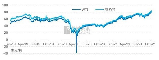 國際、國內原油持續走高