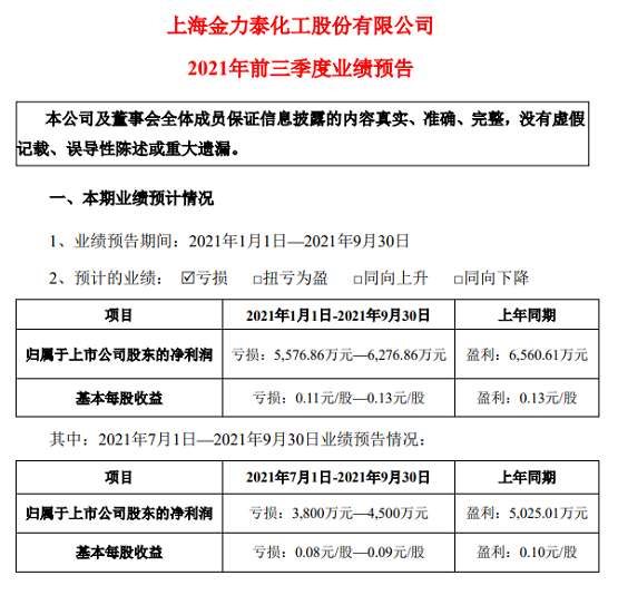 上海金力泰化工股份有限公司2021年前三季度業績預告(截圖)