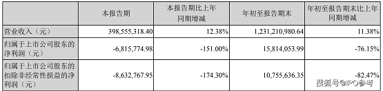 (來(lái)源：美聯(lián)新材三季報(bào))