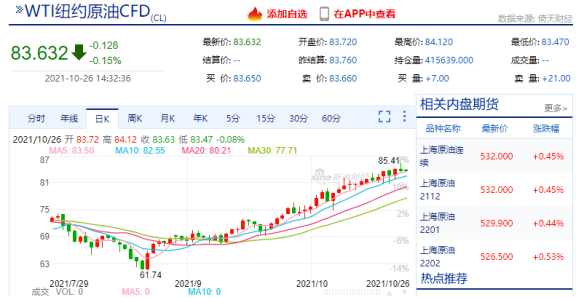 原油價格再創7年新高