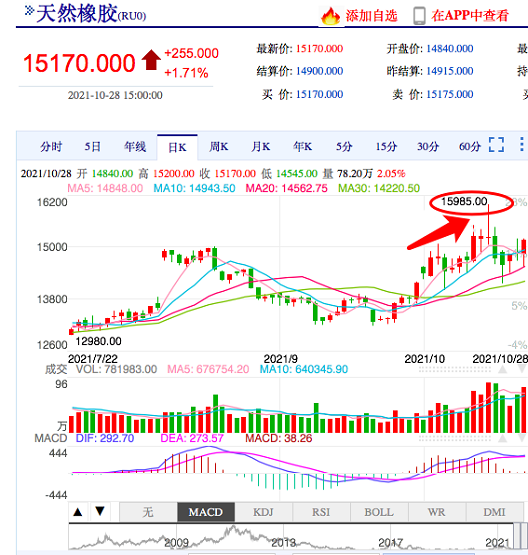 疫情疊加天氣，泰國橡膠漲價