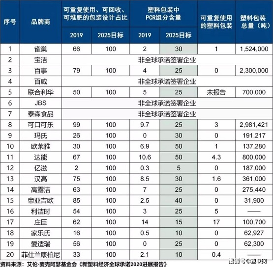 廢塑料體積龐大，化學回收的潛在產值高
