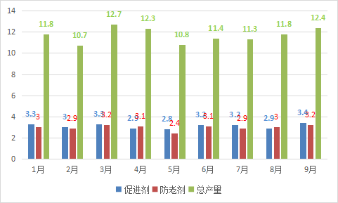 產量出口量圖表