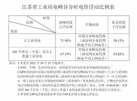 江蘇錯峰用電 江蘇錯峰用電