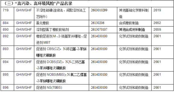高污染、高環境風險2
