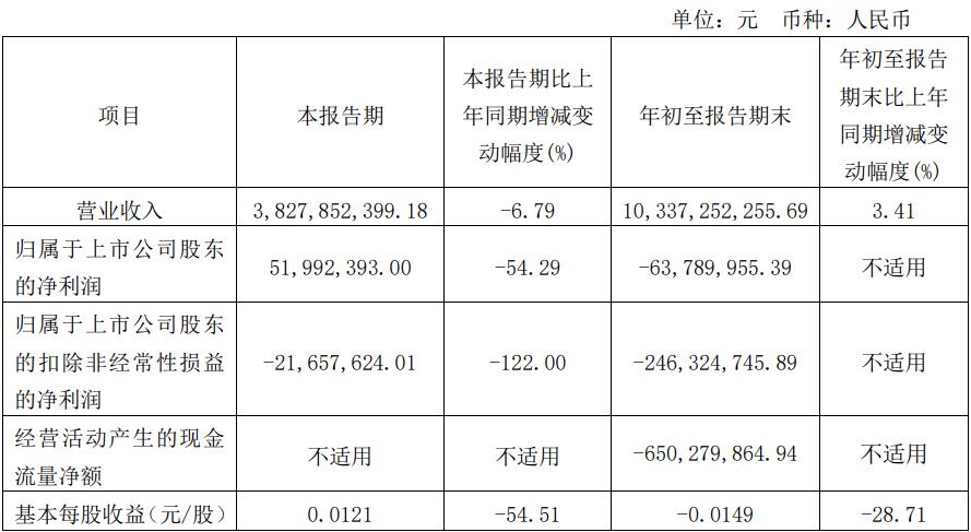 海南天然橡膠產業集團股份有限公司
