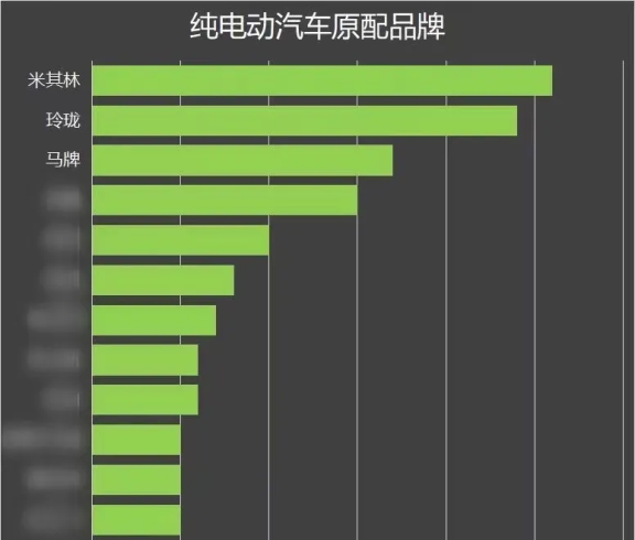 圖片來源于輪胎商業網《中國原配輪胎排行榜2020》
