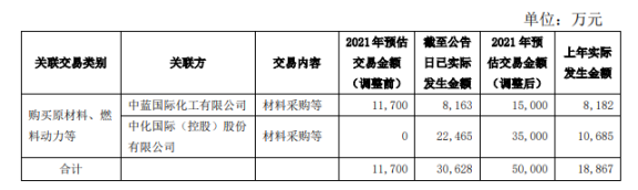 披露!知名輪胎公司,涉巨額關(guān)聯(lián)交易 披露!知名輪胎公司,涉巨額關(guān)聯(lián)交易