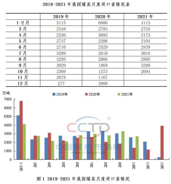 國內存煤大幅提升 進口煤成“龍套”