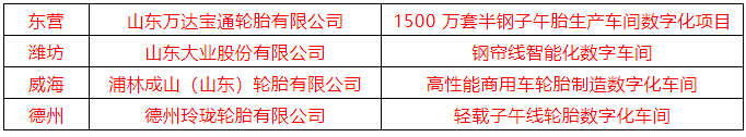 山東省數字化車間名單