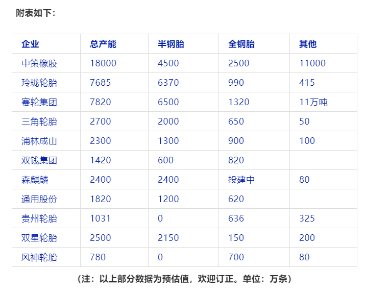風神股份計劃收購倍耐力工業胎業務，收購成功的話將擁有工業胎產能約1800萬套。