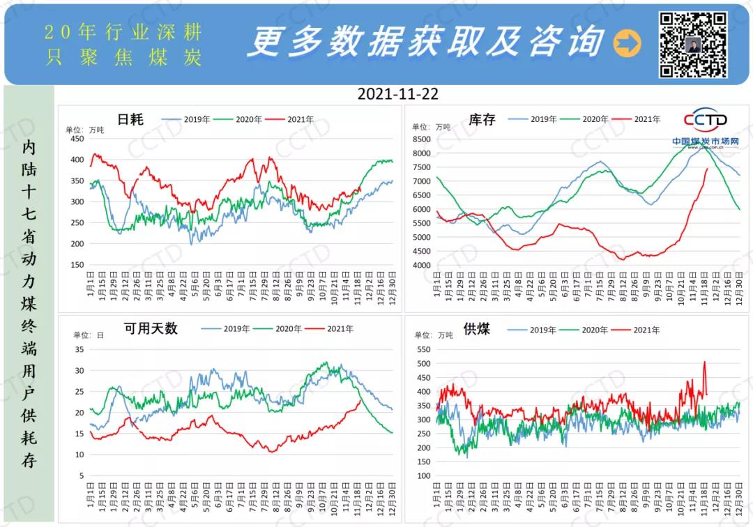 需求端已現疲態
