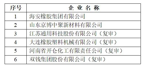 “行業(yè)技術(shù)創(chuàng)新示范”，3家輪胎企業(yè)上榜公示！