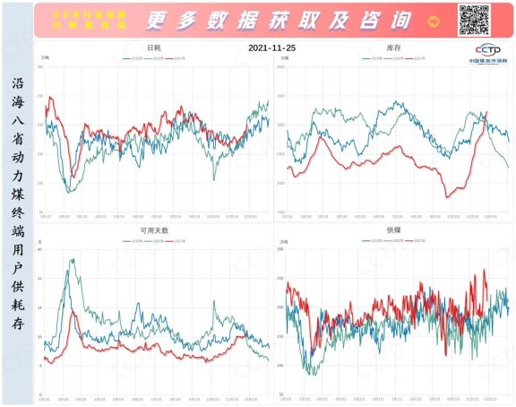 此輪煤價反彈持續動能不足