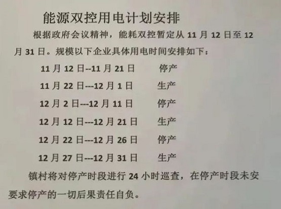 冬季高能耗企業限產