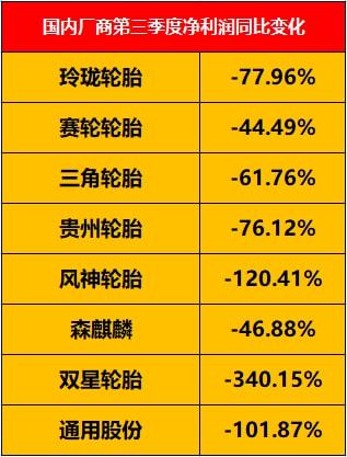 輪胎企業利潤被壓縮，輪胎價格不得不漲
