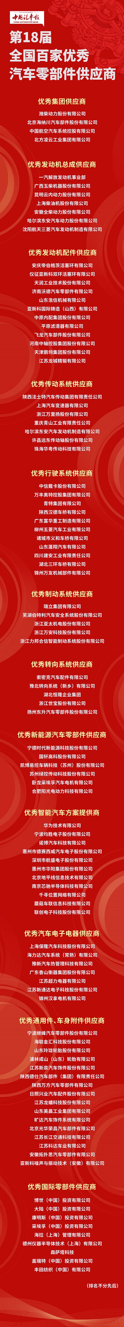 金榜題名時！第18屆“全國百家優秀汽車零部件供應商”發布！