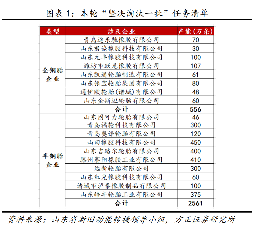 淘汰的企業名單 淘汰的企業名單