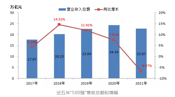 最新排名！中國能源500強出爐，哪些企業入圍？