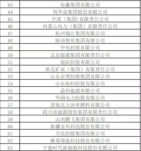 最新排名！中國能源500強出爐，哪些企業入圍？