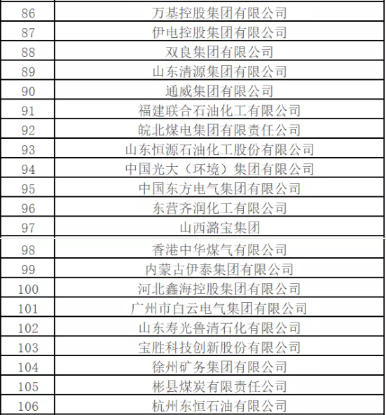 最新排名！中國能源500強出爐，哪些企業入圍？