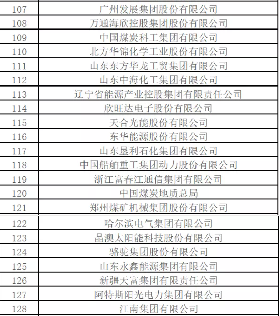 最新排名！中國能源500強出爐，哪些企業入圍？