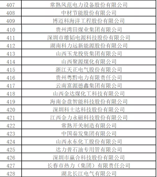 最新排名！中國能源500強出爐，哪些企業入圍？