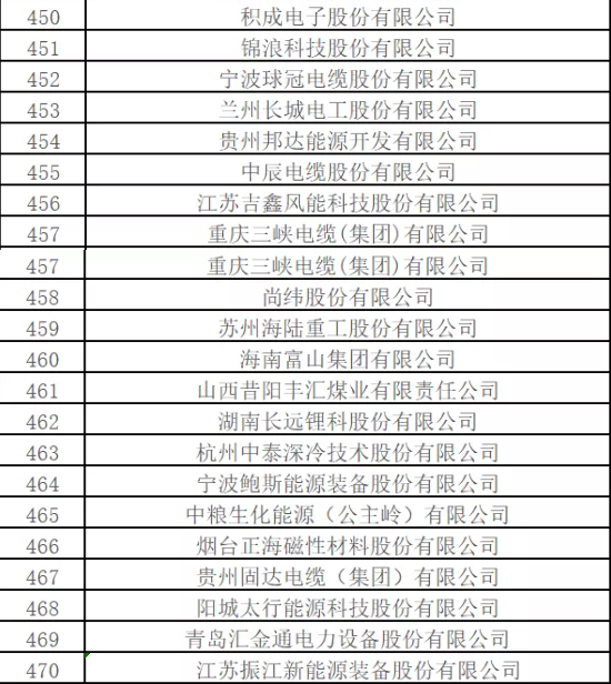 最新排名！