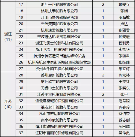 輪胎企業 輪胎企業