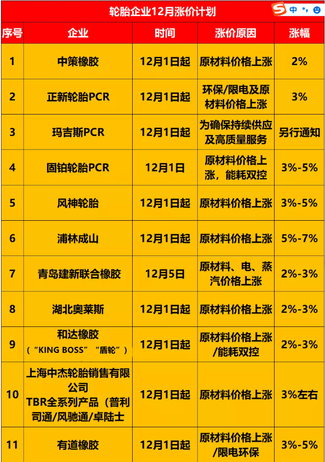 輪胎企業
