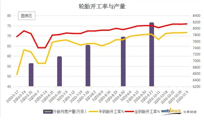 4月份以前輪胎生意異?；鸨?，廠家100%滿產生產。