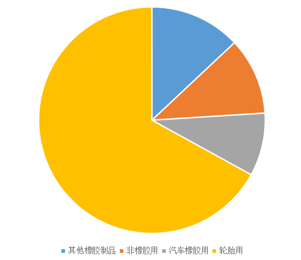 2022碳黑價格|炭黑需求怎么樣？